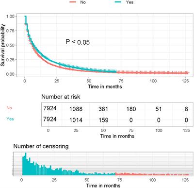 Immunotherapy for lung adenocarcinoma patients with bone metastases: who really needs it